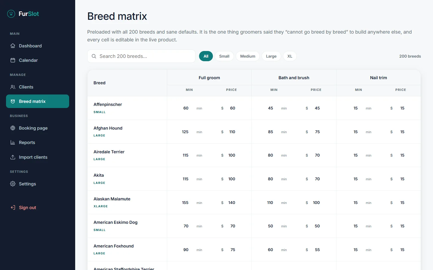 The FurSlot breed matrix: minutes and price per breed for full groom, bath and brush, and nail trim